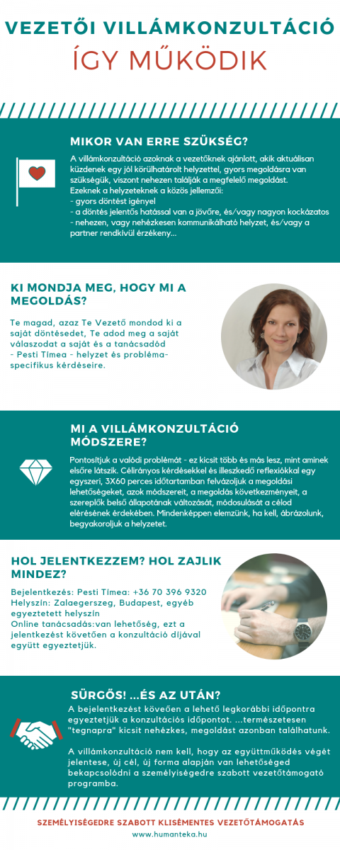Személyiségedre szabott vezetőtámogatás - S.O.S. Villámkonzultáció - www.humanteka.hu - Pesti Tímea